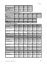 Preview for 241 page of Vaillant VIH R 300/3 BR Safety Instructions