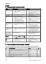 Preview for 252 page of Vaillant VIH R 300/3 BR Safety Instructions