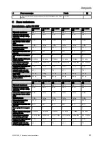 Preview for 253 page of Vaillant VIH R 300/3 BR Safety Instructions