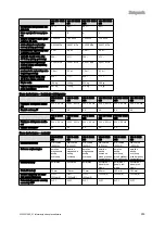 Preview for 255 page of Vaillant VIH R 300/3 BR Safety Instructions