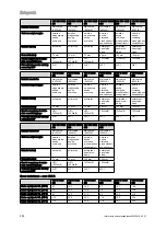 Preview for 256 page of Vaillant VIH R 300/3 BR Safety Instructions