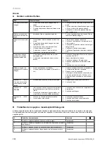 Preview for 266 page of Vaillant VIH R 300/3 BR Safety Instructions