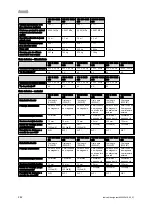 Preview for 284 page of Vaillant VIH R 300/3 BR Safety Instructions