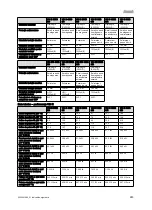 Preview for 285 page of Vaillant VIH R 300/3 BR Safety Instructions