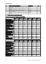 Preview for 296 page of Vaillant VIH R 300/3 BR Safety Instructions