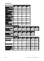 Preview for 298 page of Vaillant VIH R 300/3 BR Safety Instructions