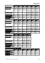 Preview for 299 page of Vaillant VIH R 300/3 BR Safety Instructions