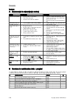 Preview for 324 page of Vaillant VIH R 300/3 BR Safety Instructions