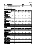 Preview for 339 page of Vaillant VIH R 300/3 BR Safety Instructions