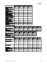 Preview for 341 page of Vaillant VIH R 300/3 BR Safety Instructions