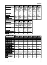 Preview for 357 page of Vaillant VIH R 300/3 BR Safety Instructions