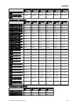 Preview for 359 page of Vaillant VIH R 300/3 BR Safety Instructions