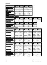 Preview for 398 page of Vaillant VIH R 300/3 BR Safety Instructions