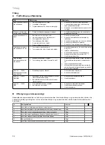 Preview for 38 page of Vaillant VIH R Series Safety Instructions