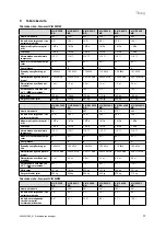 Preview for 39 page of Vaillant VIH R Series Safety Instructions