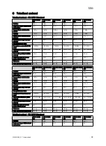 Preview for 97 page of Vaillant VIH R Series Safety Instructions