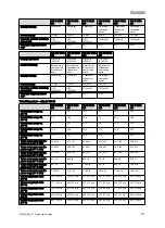 Preview for 143 page of Vaillant VIH R Series Safety Instructions