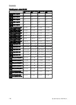 Preview for 146 page of Vaillant VIH R Series Safety Instructions