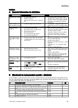 Preview for 153 page of Vaillant VIH R Series Safety Instructions