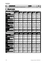 Preview for 154 page of Vaillant VIH R Series Safety Instructions