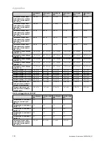 Preview for 174 page of Vaillant VIH R Series Safety Instructions