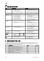 Preview for 182 page of Vaillant VIH R Series Safety Instructions