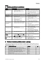 Preview for 195 page of Vaillant VIH R Series Safety Instructions