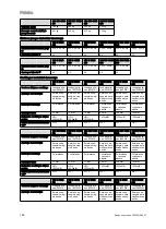 Preview for 198 page of Vaillant VIH R Series Safety Instructions