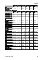 Preview for 201 page of Vaillant VIH R Series Safety Instructions