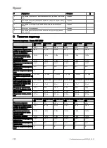 Preview for 224 page of Vaillant VIH R Series Safety Instructions