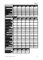 Preview for 225 page of Vaillant VIH R Series Safety Instructions