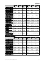 Preview for 257 page of Vaillant VIH R Series Safety Instructions