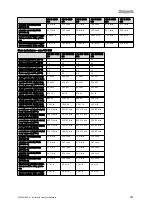 Preview for 259 page of Vaillant VIH R Series Safety Instructions