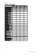 Preview for 288 page of Vaillant VIH R Series Safety Instructions