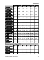 Preview for 301 page of Vaillant VIH R Series Safety Instructions