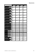 Preview for 303 page of Vaillant VIH R Series Safety Instructions