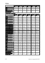 Preview for 316 page of Vaillant VIH R Series Safety Instructions