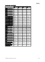 Preview for 317 page of Vaillant VIH R Series Safety Instructions