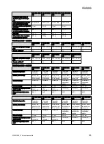 Preview for 327 page of Vaillant VIH R Series Safety Instructions