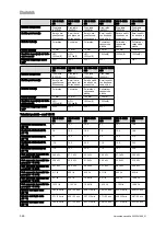 Preview for 328 page of Vaillant VIH R Series Safety Instructions