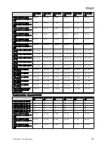 Preview for 343 page of Vaillant VIH R Series Safety Instructions