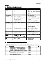 Preview for 353 page of Vaillant VIH R Series Safety Instructions