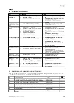 Preview for 367 page of Vaillant VIH R Series Safety Instructions