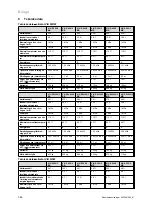 Preview for 368 page of Vaillant VIH R Series Safety Instructions