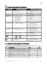 Preview for 381 page of Vaillant VIH R Series Safety Instructions