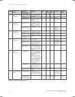 Preview for 32 page of Vaillant VRC 430f Operating And Installation Manual