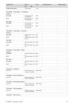 Preview for 19 page of Vaillant VRC 700/6 Operating Instructions Manual