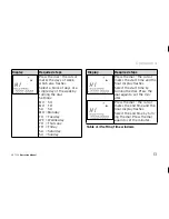 Preview for 13 page of Vaillant VRT 230 Operating and Operating And Installation Manual