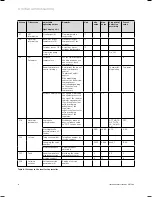 Предварительный просмотр 28 страницы Vaillant VRT 392 Operating And Installation Manual