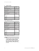 Preview for 32 page of Vaillant VRT 392f Operating And Installation Manual